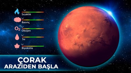 TerraGenesis - Space Settlers 6.35 Kilitler Açık Hileli Mod Apk indir